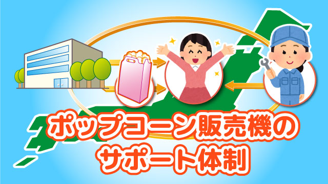 ポップコーン販売機のサポート體制のサムネイル